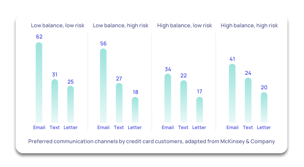 McKinsey graph