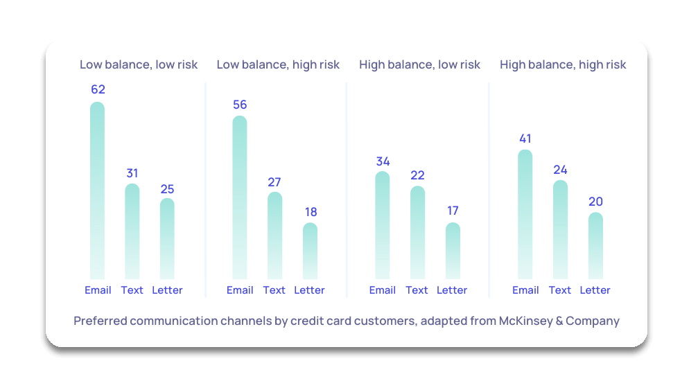 McKinsey graph